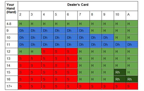 Learn Basic Strategy for Live Dealer Blackjack .